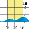 Kaunakakai tide chart for Tuesday, July 15, 2025