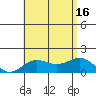 Kaunakakai tide chart for Wednesday, July 16, 2025