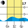 Kaunakakai tide chart for Thursday, July 17, 2025