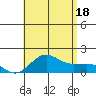 Kaunakakai tide chart for Friday, July 18, 2025