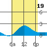 Kaunakakai tide chart for Saturday, July 19, 2025