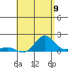 Kaunakakai tide chart for Wednesday, July 9, 2025