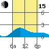 Kaunakakai tide chart for Friday, August 15, 2025