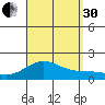 Kaunakakai tide chart for Saturday, August 30, 2025