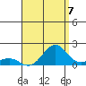 Kaunakakai tide chart for Thursday, August 7, 2025