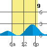 Kaunakakai tide chart for Saturday, August 9, 2025