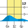 Kaunakakai tide chart for Friday, September 12, 2025