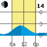 Kaunakakai tide chart for Sunday, September 14, 2025