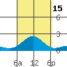 Kaunakakai tide chart for Monday, September 15, 2025