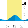 Kaunakakai tide chart for Tuesday, September 16, 2025