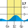 Kaunakakai tide chart for Wednesday, September 17, 2025