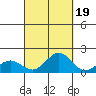 Kaunakakai tide chart for Friday, September 19, 2025