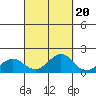 Kaunakakai tide chart for Saturday, September 20, 2025