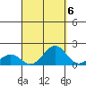Kaunakakai tide chart for Saturday, September 6, 2025