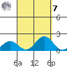 Kaunakakai tide chart for Sunday, September 7, 2025