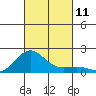 Kaunakakai tide chart for Saturday, October 11, 2025