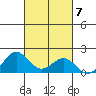 Kaunakakai tide chart for Tuesday, October 7, 2025