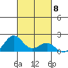 Kaunakakai tide chart for Wednesday, October 8, 2025