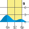 Kaunakakai tide chart for Thursday, October 9, 2025