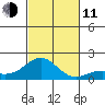 Kaunakakai tide chart for Tuesday, November 11, 2025