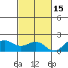 Kaunakakai tide chart for Saturday, November 15, 2025