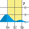 Kaunakakai tide chart for Friday, November 7, 2025