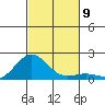 Kaunakakai tide chart for Sunday, November 9, 2025