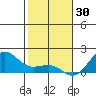 Kaunakakai tide chart for Tuesday, December 30, 2025