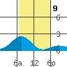 Kaunakakai tide chart for Tuesday, December 9, 2025