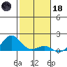 Kaunakakai tide chart for Sunday, January 18, 2026