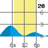 Kaunakakai tide chart for Tuesday, January 20, 2026