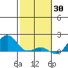 Kaunakakai tide chart for Friday, January 30, 2026