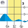 Kaunakakai tide chart for Saturday, January 3, 2026