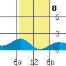 Kaunakakai tide chart for Thursday, January 8, 2026