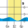 Kaunakakai tide chart for Friday, January 9, 2026