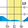 Kaunakakai tide chart for Thursday, February 12, 2026