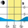 Kaunakakai tide chart for Monday, February 9, 2026