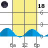 Kaunakakai tide chart for Wednesday, March 18, 2026