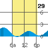 Kaunakakai tide chart for Sunday, March 29, 2026