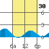 Kaunakakai tide chart for Monday, March 30, 2026