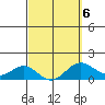Kaunakakai tide chart for Friday, March 6, 2026