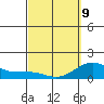 Kaunakakai tide chart for Monday, March 9, 2026