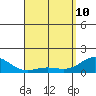 Kaunakakai tide chart for Friday, April 10, 2026