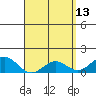 Kaunakakai tide chart for Monday, April 13, 2026
