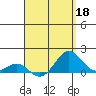 Kaunakakai tide chart for Saturday, April 18, 2026