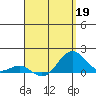 Kaunakakai tide chart for Sunday, April 19, 2026