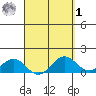 Kaunakakai tide chart for Wednesday, April 1, 2026