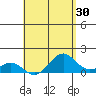 Kaunakakai tide chart for Thursday, April 30, 2026