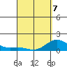 Kaunakakai tide chart for Tuesday, April 7, 2026