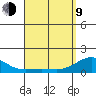 Kaunakakai tide chart for Thursday, April 9, 2026